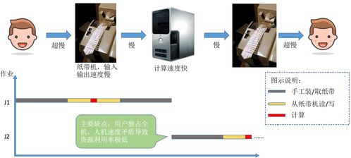 計算機(jī)操作系統(tǒng)導(dǎo)論 從系統(tǒng)集成到核心功能
