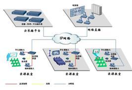 北京漢博 以一體化錄播系統驅動互動教學變革，引領網絡信息技術研發新篇章