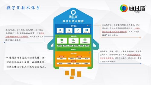 2020中國網絡安全企業百強榜單揭曉，通付盾榮登榜單彰顯網絡信息技術研發實力